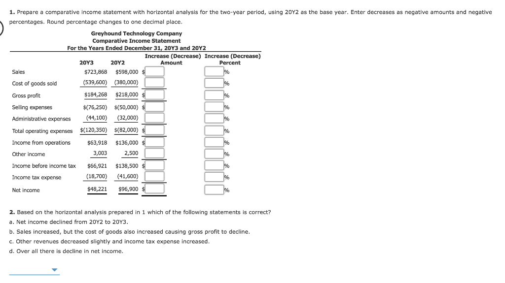 Solved 1 Prepare A Comparative Income Statement With Chegg