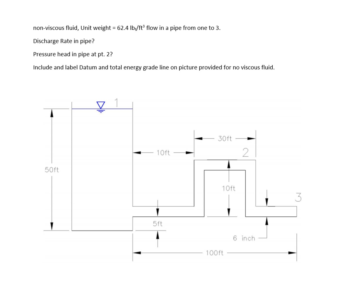 Solved nonviscous fluid, Unit weight = 62.4 lb/ft flow in a