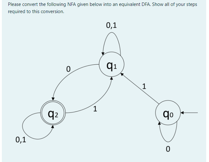 Solved Please Convert The Following NFA Given Below Into An | Chegg.com