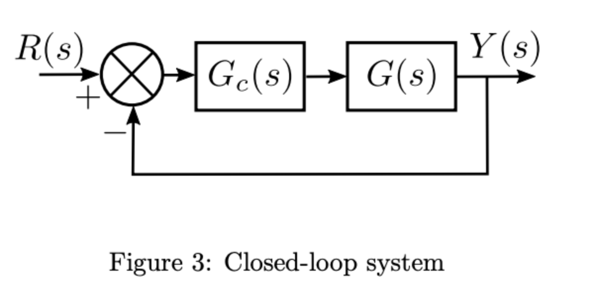 Solved 2. Consider the closed loop system of Figure 3, where | Chegg.com