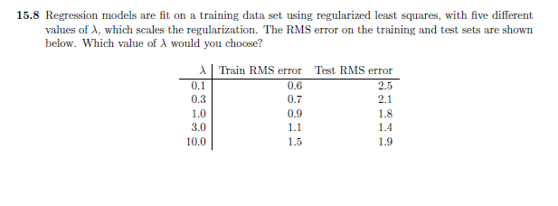 Solved 15.8 Regression models are fit on a training data set | Chegg.com