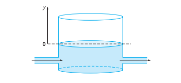 Solved A storage tank contains a liquid at depth y, where y | Chegg.com