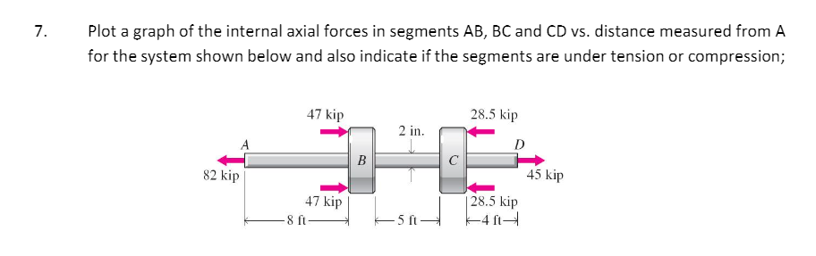 Solved 7. Plot a graph of the internal axial forces in | Chegg.com
