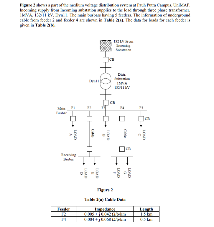 Solved Figure 2 shows a part of the medium voltage | Chegg.com