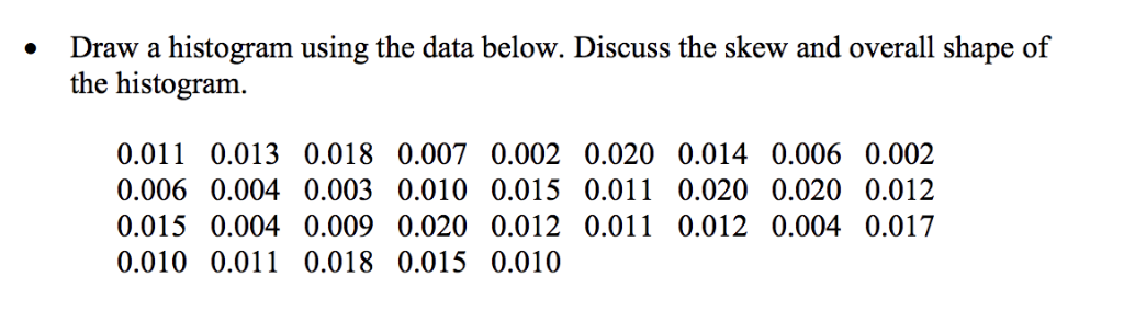 Solved Draw a histogram using the data below. Discuss the | Chegg.com