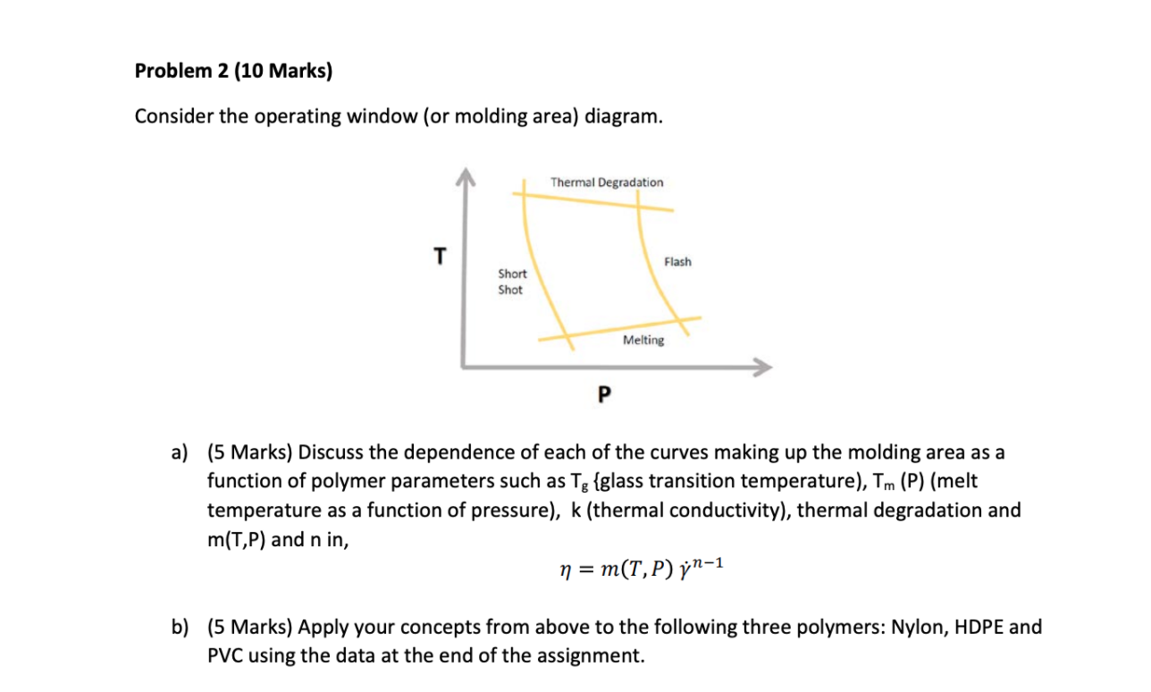 Problem 2 (10 Marks) Consider the operating window | Chegg.com