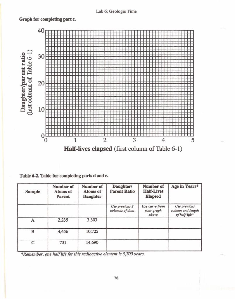 how-do-you-calculate-doubling-time-in-geography