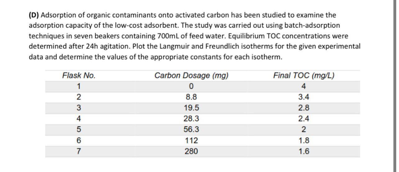Solved Adsorption of organic contaminants onto activated | Chegg.com