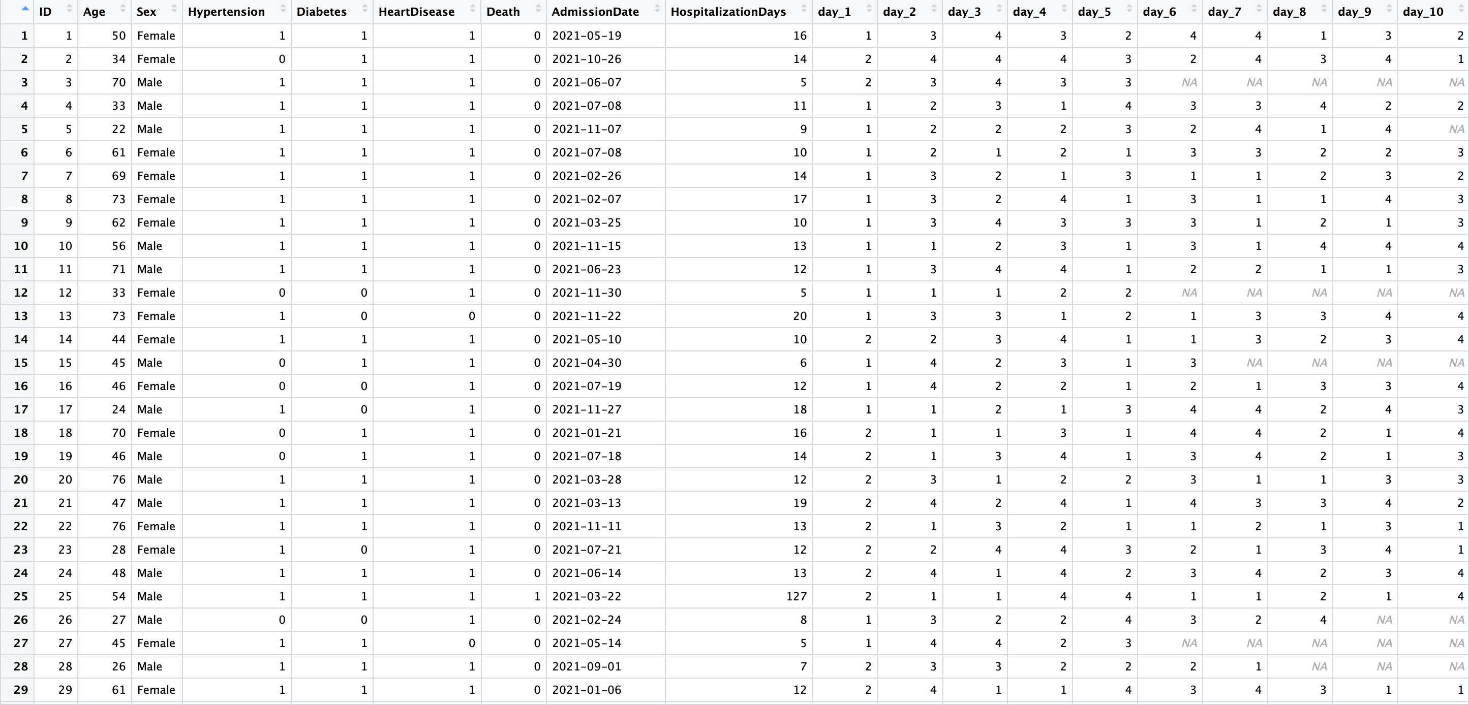 Solved This dataset simulates health information for 100 | Chegg.com