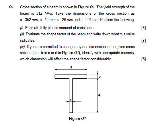 Solved Q1 [8] Cross section of a beam is shown in Figure Q1. | Chegg.com