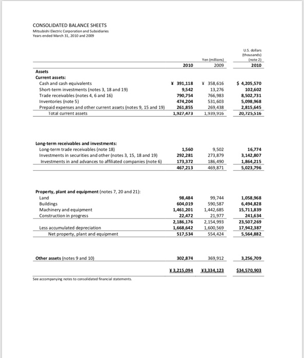 IFRS Global Accounting. Please complete c, d, e, f. | Chegg.com