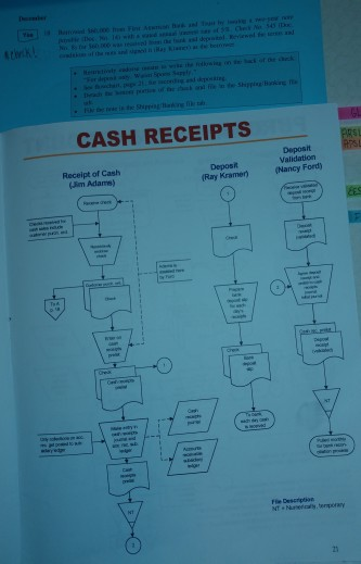 CASH RECEIPTS Deposit Validation Receipt of Cash (im | Chegg.com