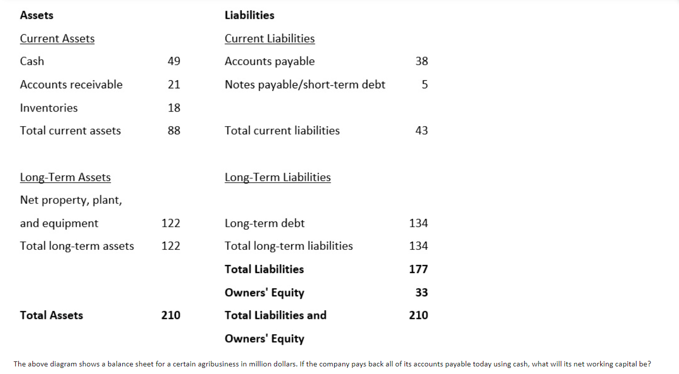Solved Assets Liabilities Current Assets Current Liabilities