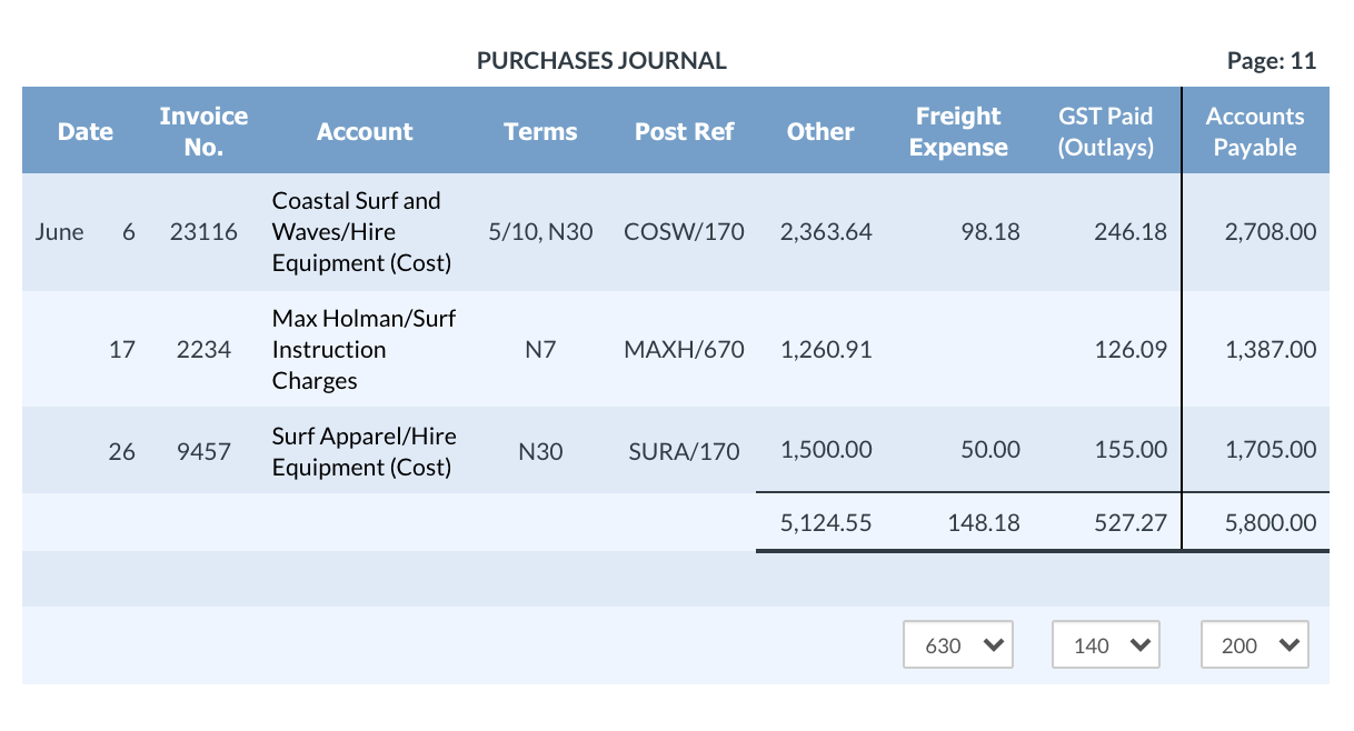 Solved Record the chart of account reference number | Chegg.com