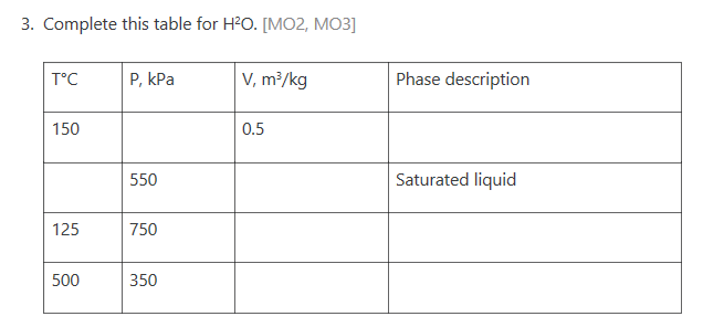 Solved 3. Complete this table for H²O. [MO2, MO3] T°C P, kPa | Chegg.com