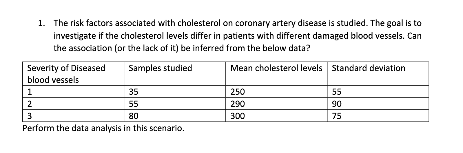 Solved 1. The risk factors associated with cholesterol on | Chegg.com