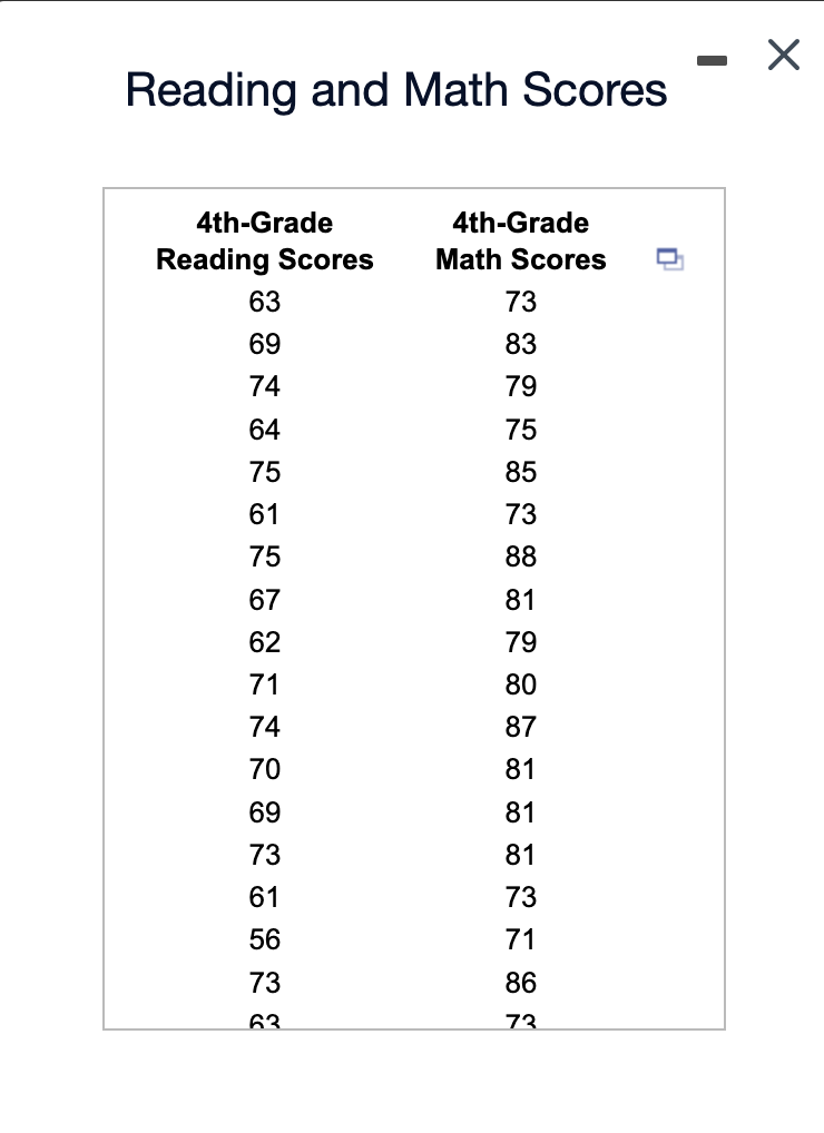 The table shows the 4thgrade reading