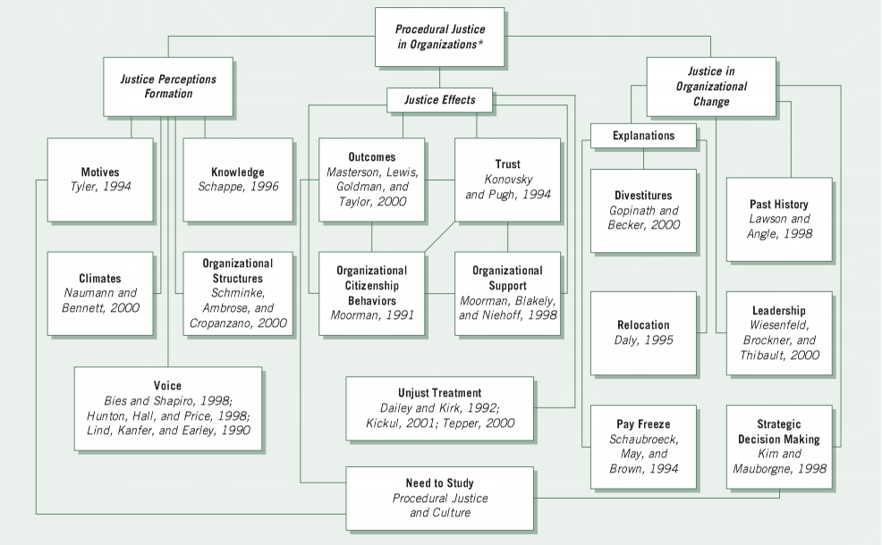 13 Best Photos Of Sample Literature Review Maps Liter - vrogue.co