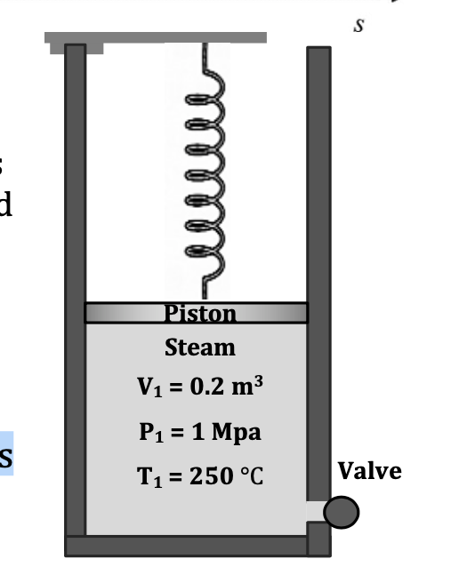 Solved A vertical piston-cylinder initially contains 0.2 m3 | Chegg.com