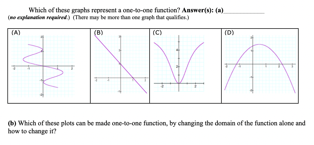 Solved Which Of These Graphs Represent A One To One Chegg Com