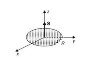 Solved A conducting rod lies in the xy-plane and is parallel | Chegg.com