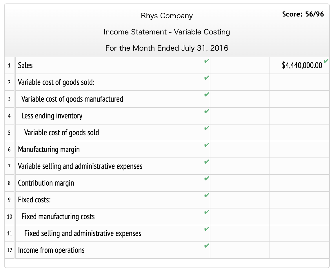 Solved A. Prepare a variable costing statement,