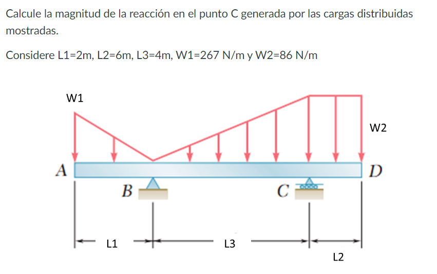 Calcule la magnitud de la reacción en el punto C generada por las cargas distribuidas mostradas. Considere \( \mathrm{L} 1=2