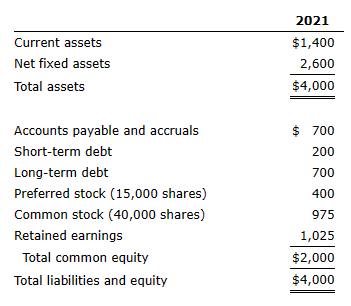 Solved After-tax cost of debt= 6%Cost of preferred stock= | Chegg.com