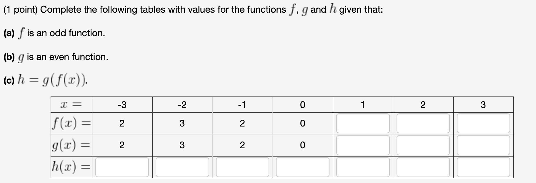Solved (1 point) Complete the following tables with values | Chegg.com
