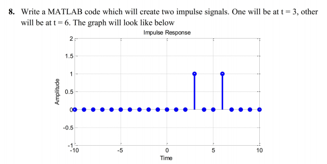 Solved 8. Write a MATLAB code which will create two impulse | Chegg.com