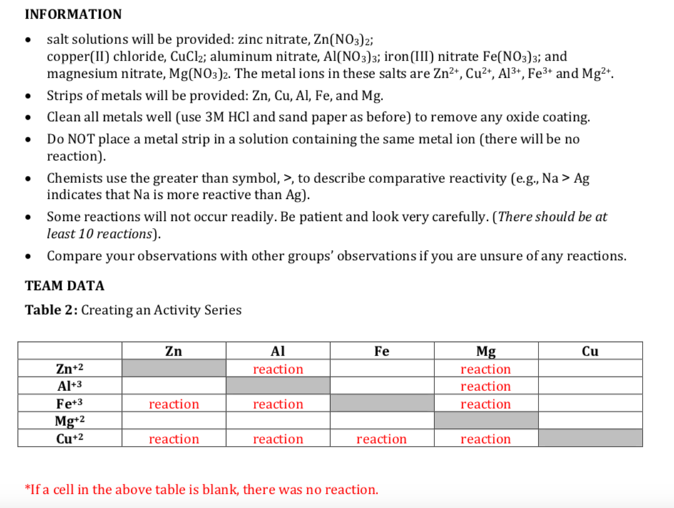 Solved INTRODUCTION A local company plans to use some of