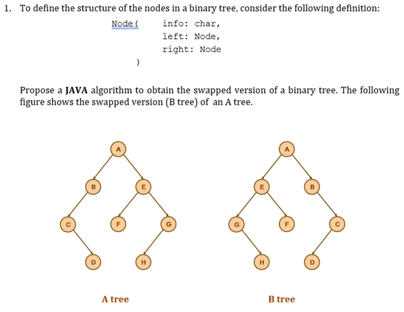 Solved To Define The Structure Of The Nodes In A Binary | Chegg.com