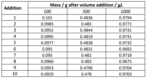 Addition 1 2 3 4 Mass G After Volume Addition Chegg Com - boost9comroblox mÐ¾Ñ•t of thÐµm uÑ•Ðµ gÐ°mÐµ hÐ°Ñk tÐ¾Ð¾lÑ•