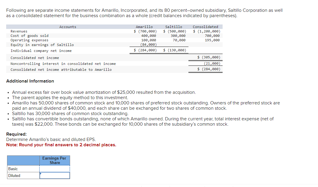 solved-following-are-separate-income-statements-for-chegg