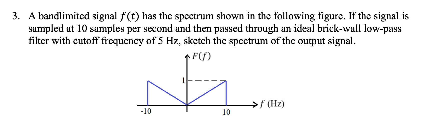 Solved 3. A bandlimited signal f(t) has the spectrum shown | Chegg.com