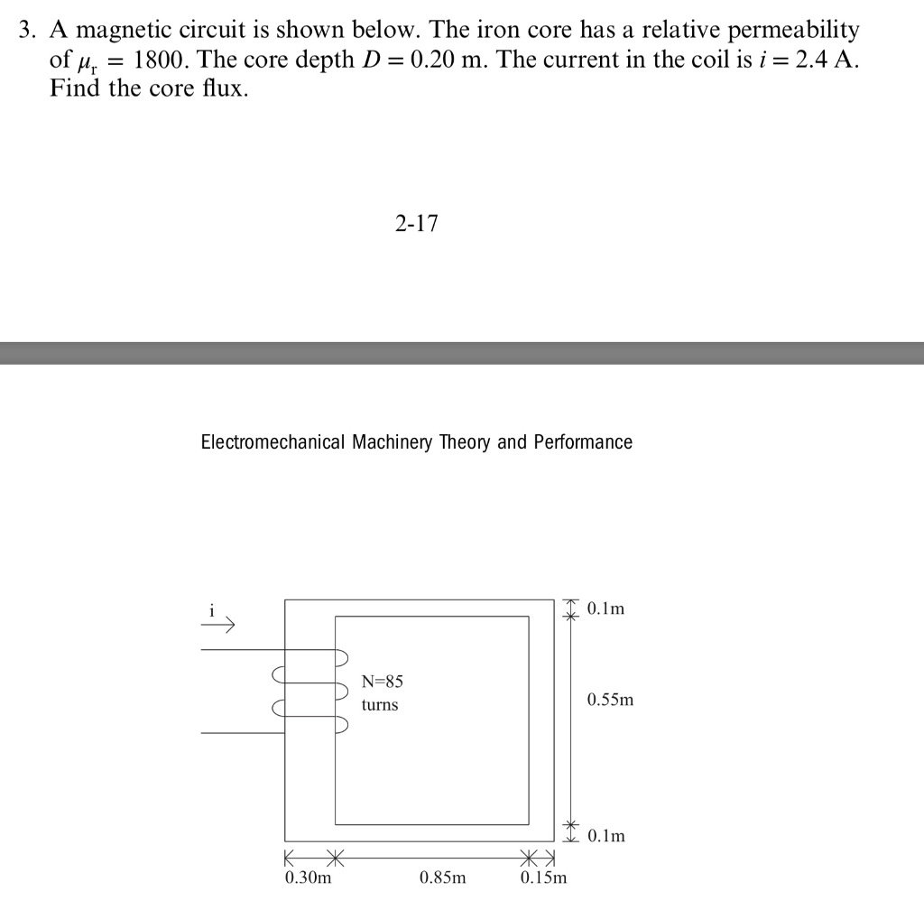 Solved 3. A magnetic circuit is shown below. The iron core | Chegg.com