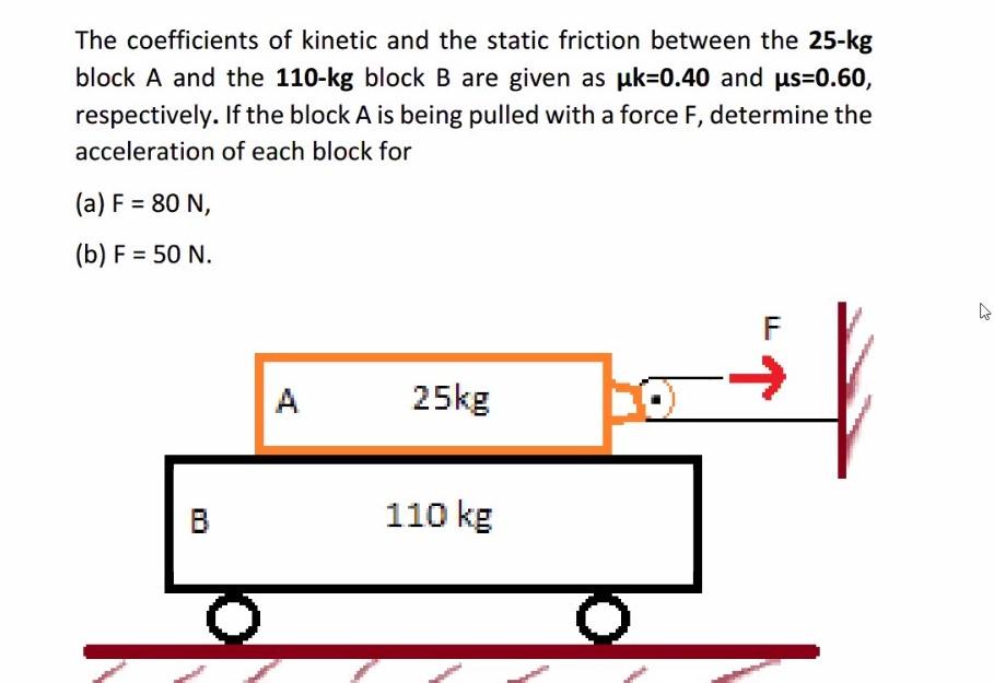 Solved The coefficients of kinetic and the static friction | Chegg.com