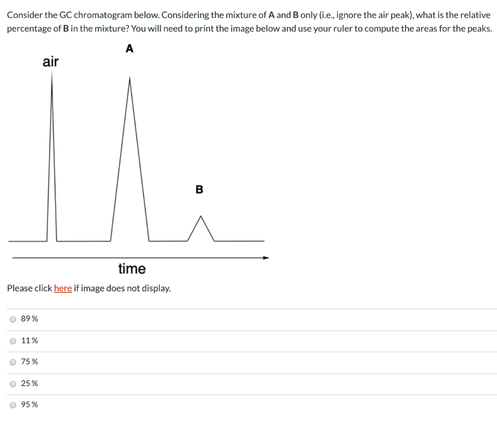 Solved Consider The GC Chromatogram Below. Which Compound Is | Chegg.com