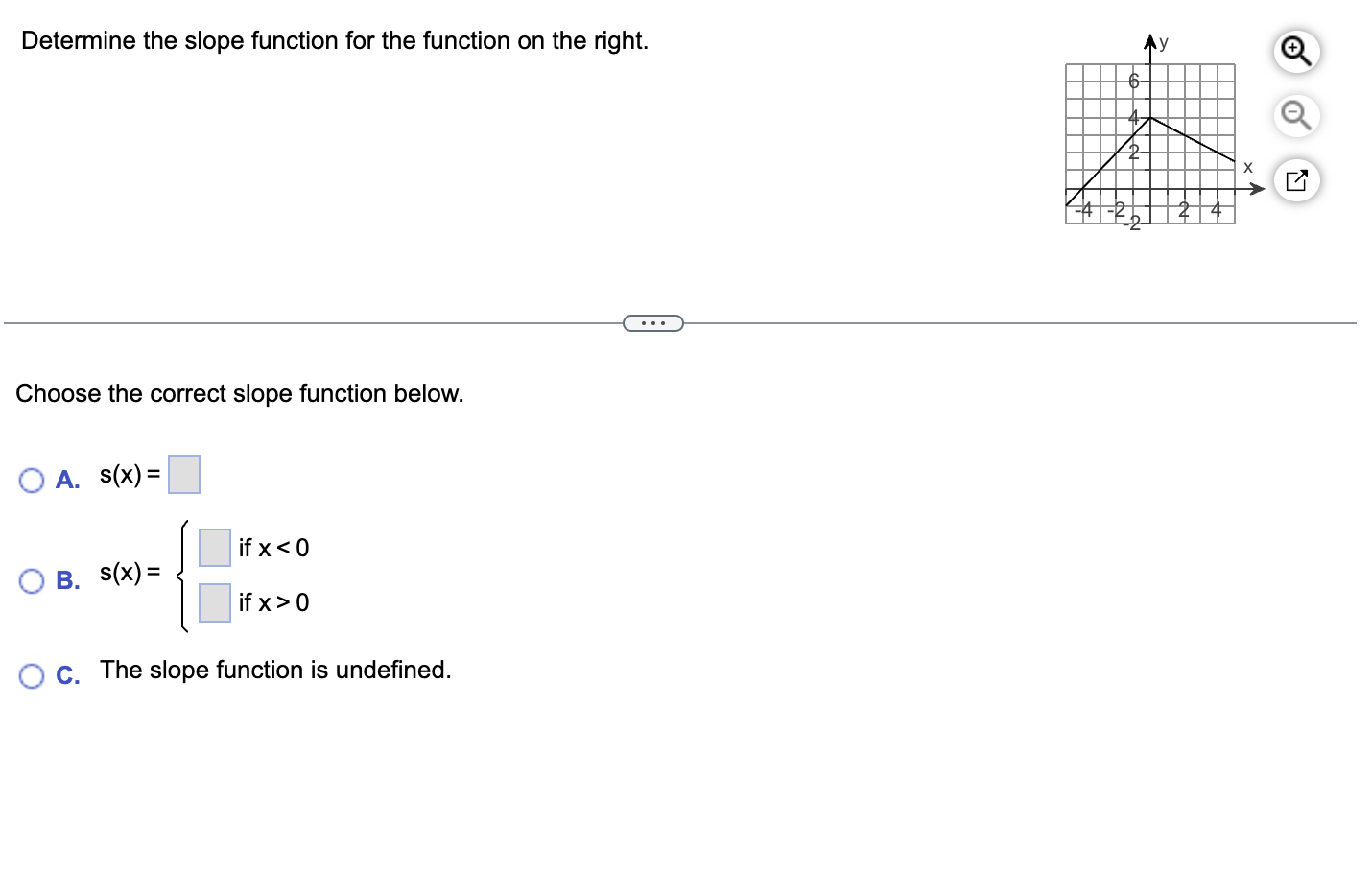 finding slope of function