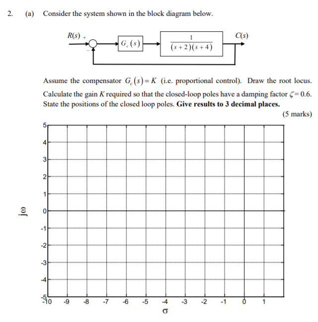 Solved 2. (a) Consider the system shown in the block diagram | Chegg.com