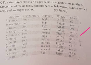 Solved (20 Marks) Q4 Naive Bayes classifier is a | Chegg.com