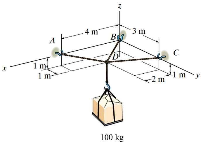 Solved The box shown is supported in equilibrium by the | Chegg.com