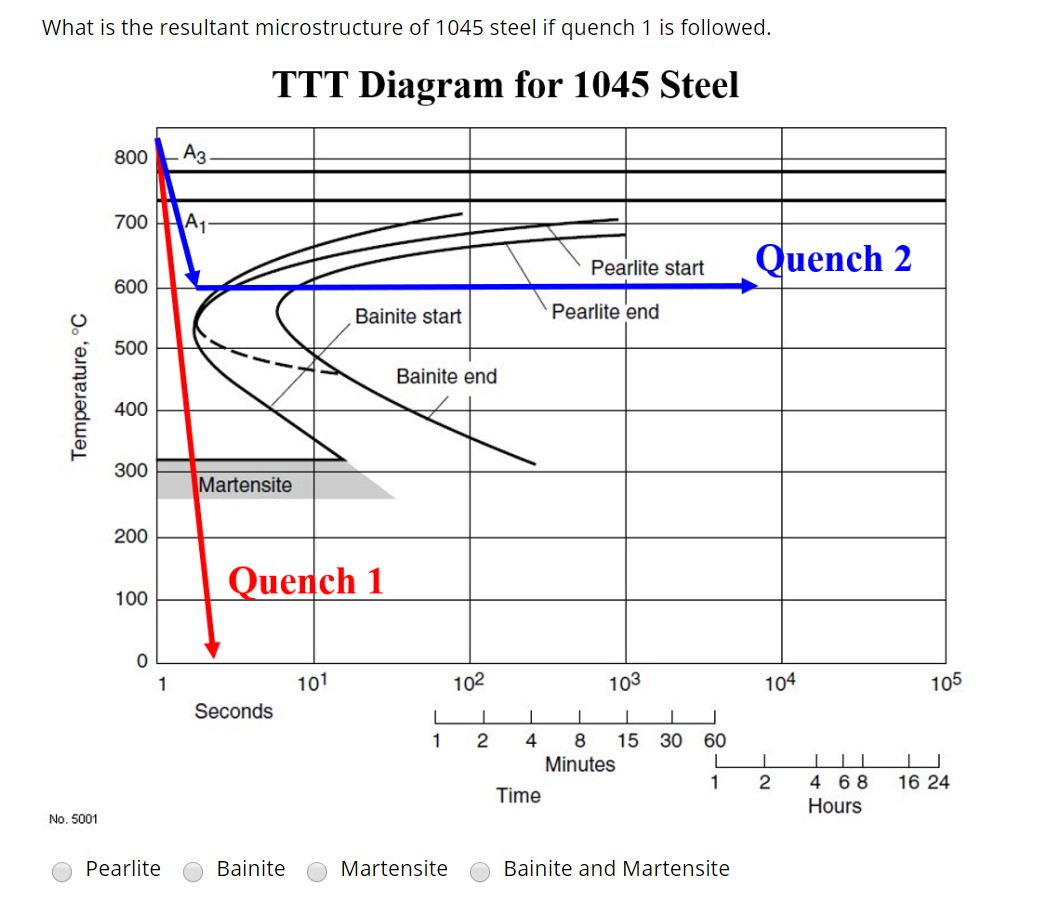 Steel Ttt Diagram