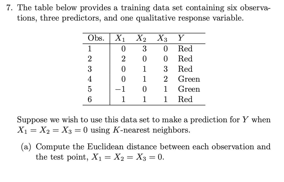 Solved 7. The table below provides a training data set | Chegg.com