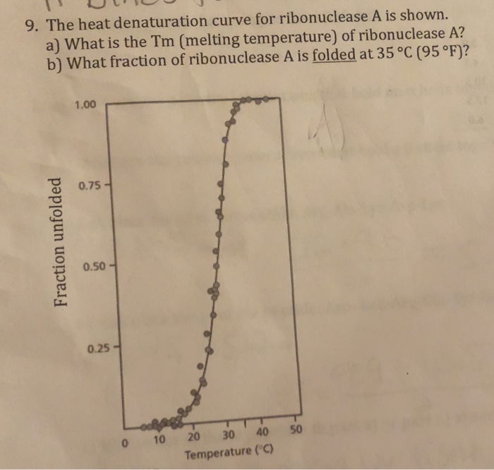 Solved 9. The heat denaturation curve for ribonuclease A is | Chegg.com