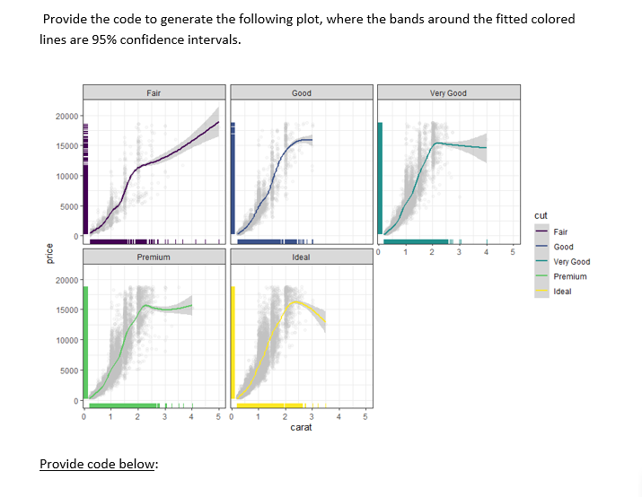 Solved You need to analyze the diamonds data frame that | Chegg.com