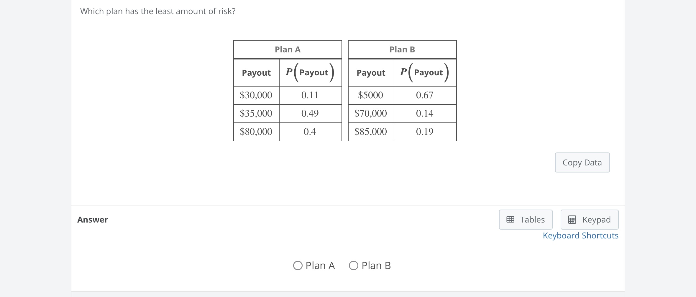 Solved Which Plan Has The Least Amount Of Risk? Answer | Chegg.com