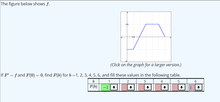 Solved The figure below shows f. (Click on the grapn jor a | Chegg.com