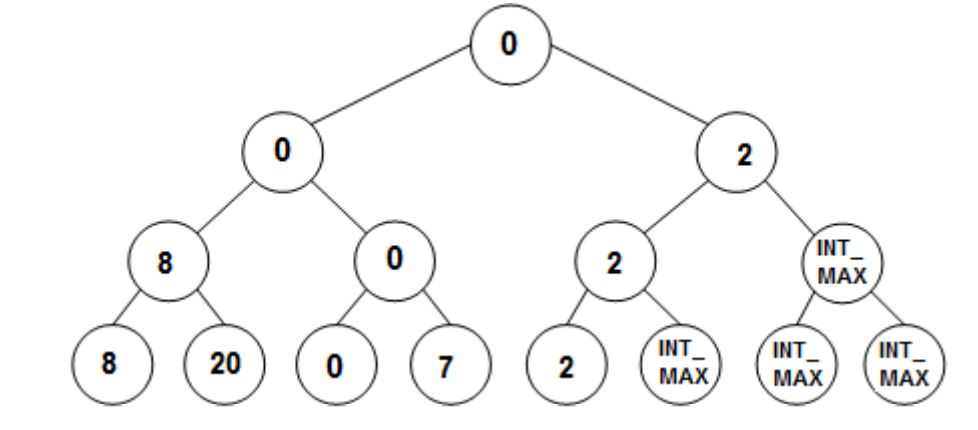 Create a complete binary tree; a. Choose the most | Chegg.com
