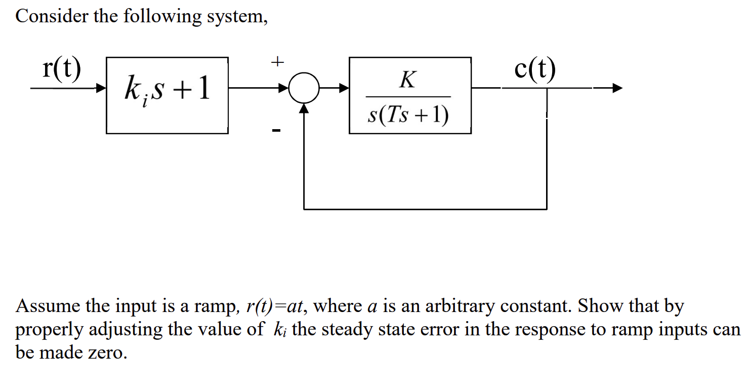 Solved Consider The Following System, Assume The Input Is A 